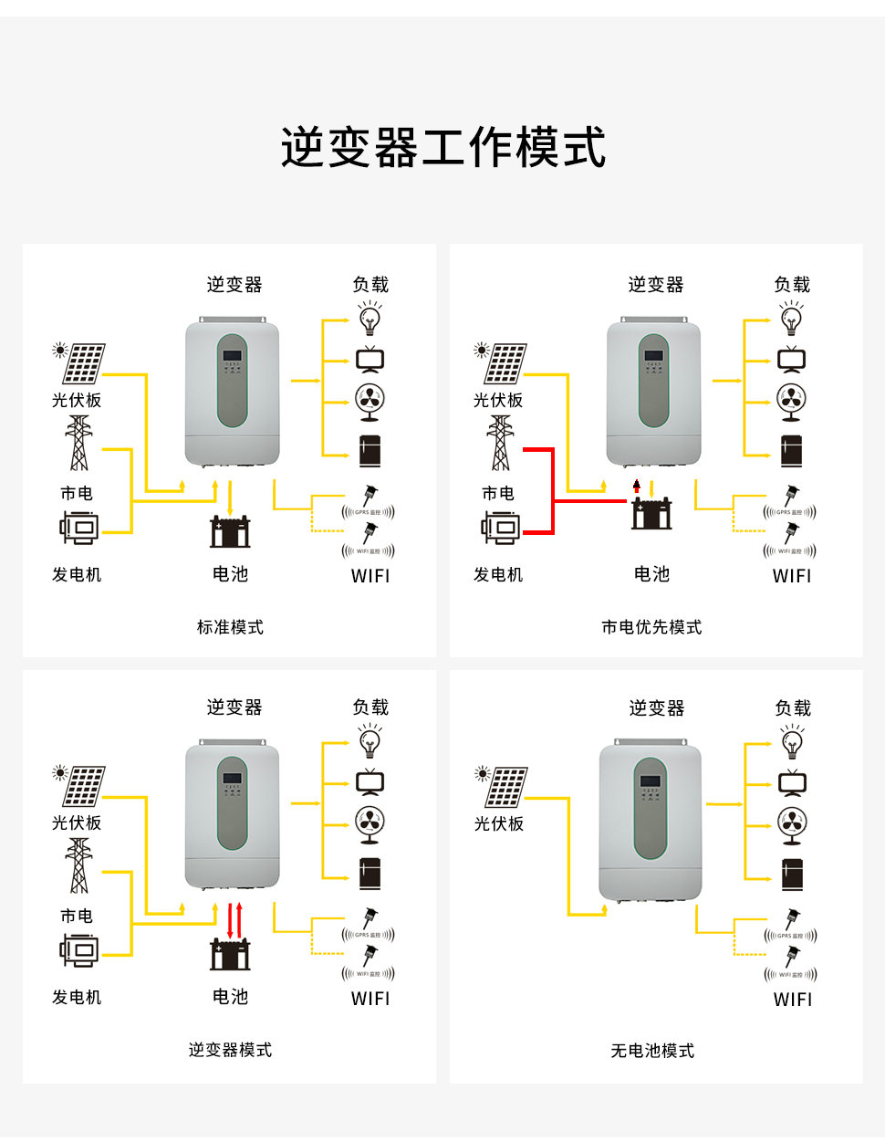 3kw 5kw 高频离网逆变器-英高达