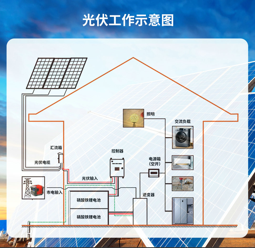 3kw 5kw 高频离网逆变器-英高达